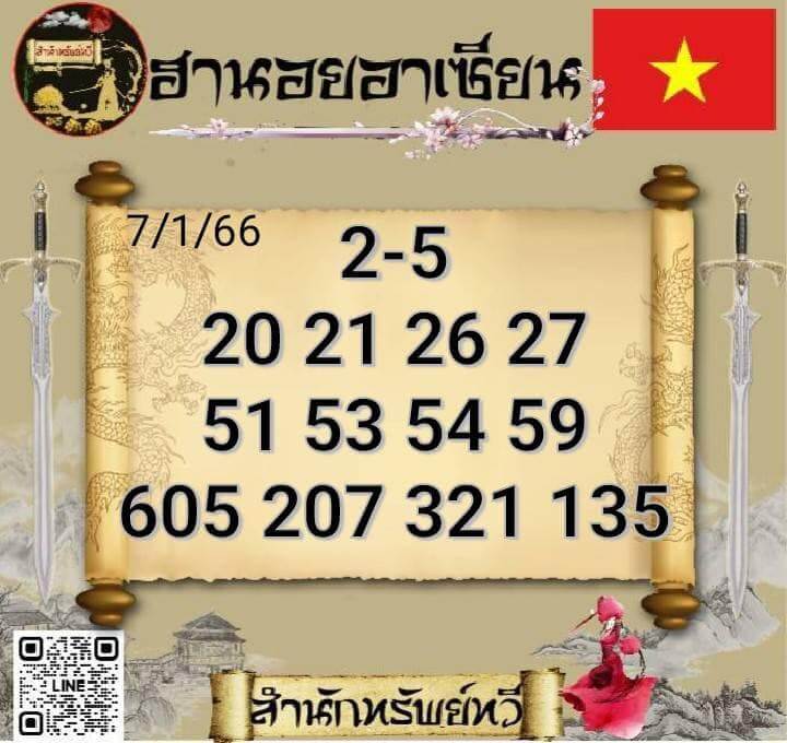 แนวทางหวยฮานอย 7/1/66 ชุดที่ 19