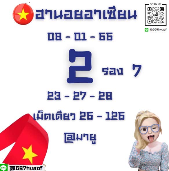 แนวทางหวยฮานอย 8/1/66 ชุดที่ 2