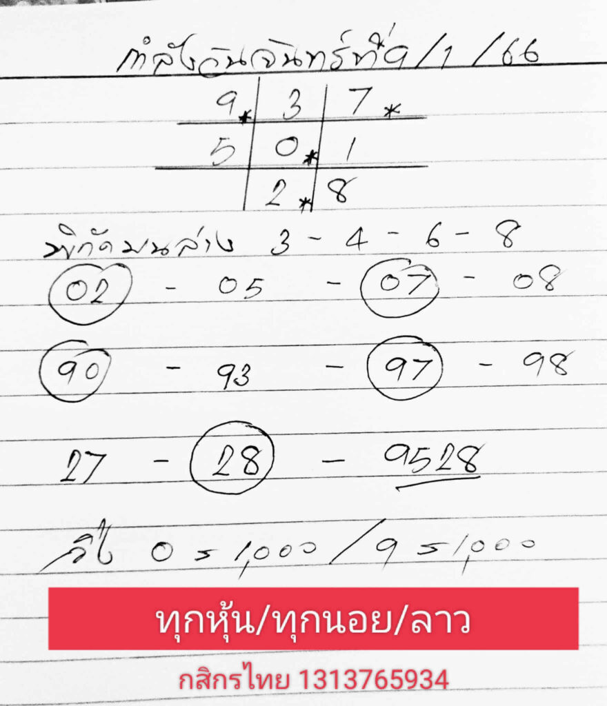 แนวทางหวยฮานอย 9/1/66 ชุดที่ 10