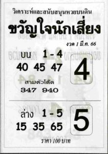 หวยขวัญใจนักเสี่ยง 1/3/66
