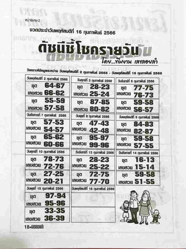 หวยดัชนีชี้โชครายวัน 16/2/66