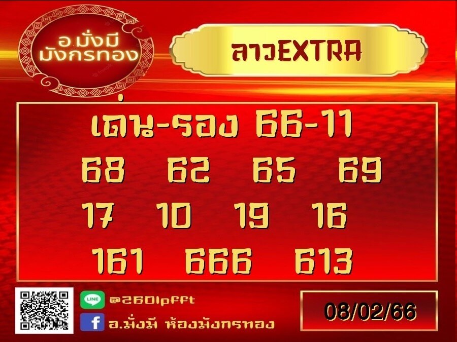 แนวทางหวยลาว 8/2/66 ชุดที่ 2