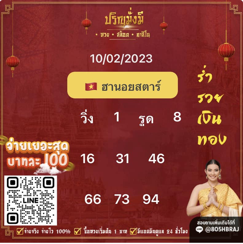 แนวทางหวยฮานอย 10/2/66 ชุดที่ 1