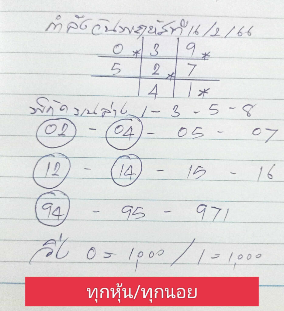 แนวทางหวยฮานอย 16/2/66 ชุดที่ 1