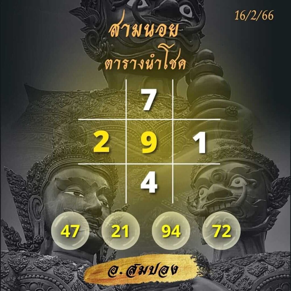 แนวทางหวยฮานอย 16/2/66 ชุดที่ 6