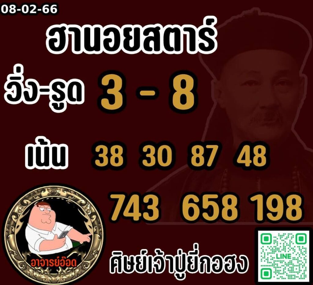 แนวทางหวยฮานอย 8/2/66 ชุดที่ 8