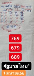หวยกูยเซราะกราว 1/4/66