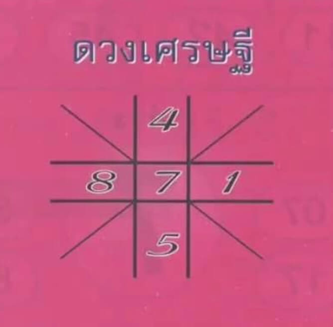 หวยดวงเศรษฐี 1/4/66
