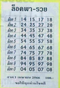 หวยล็อคพารวย 1/4/66