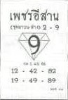 หวยเพชรอีสาน 1/4/66