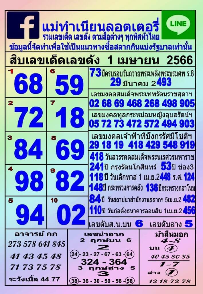 หวยแม่ทำเนียน 1/4/66