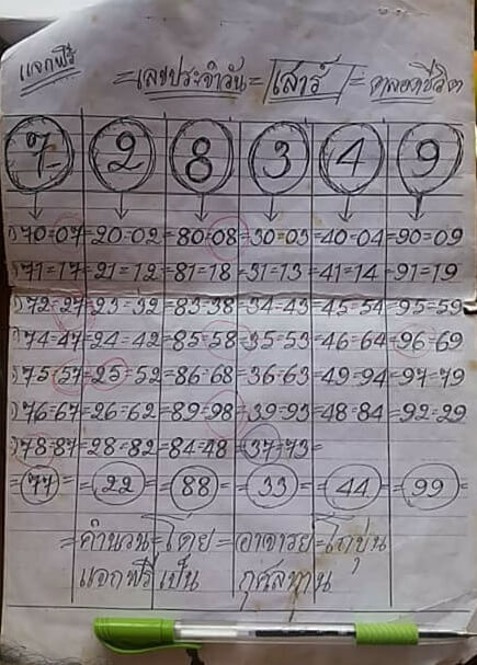 หวยโกบุ่น 1/4/66