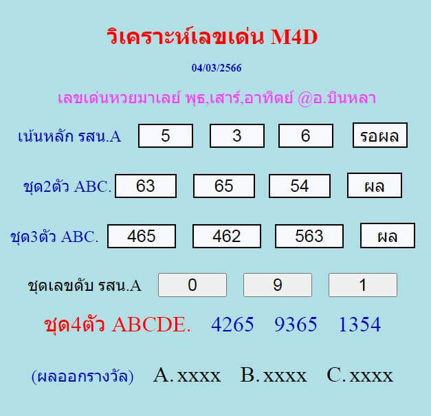 แนวทางหวยมาเลย์ 4/3/66 ชุดที่ 6