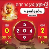 แนวทางหวยฮานอย 15/3/66 ชุดที่ 17