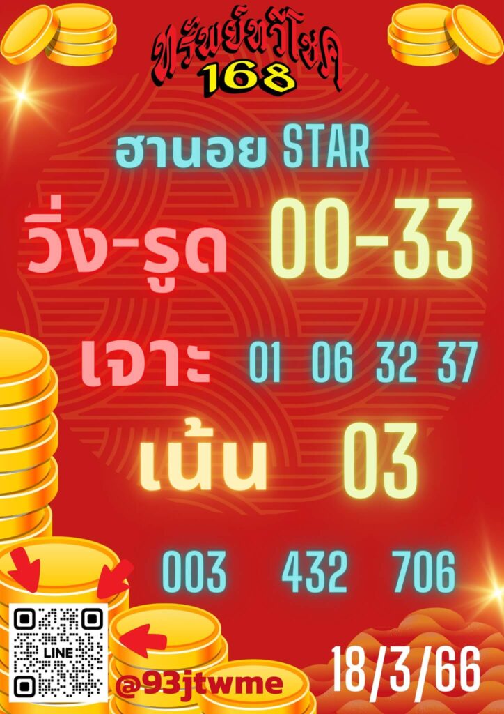 แนวทางหวยฮานอย 18/3/66 ชุดที่ 2