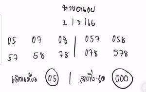 แนวทางหวยฮานอย 2/3/66 ชุดที่ 7