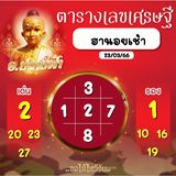 แนวทางหวยฮานอย 23/3/66 ชุดที่ 3