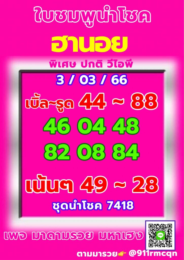 แนวทางหวยฮานอย 3/3/66 ชุดที่ 2