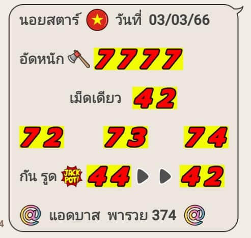 แนวทางหวยฮานอย 3/3/66 ชุดที่ 3