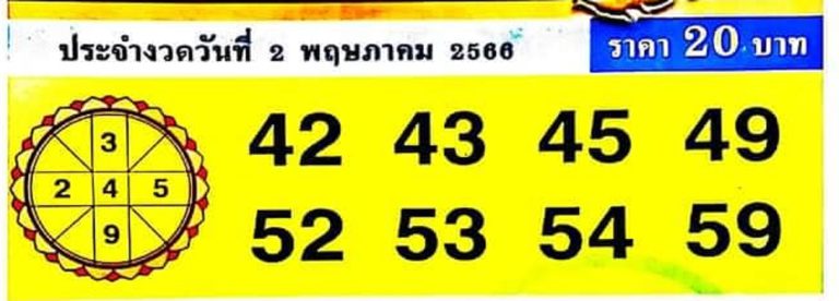 หวยขวัญใจรวยไว 2/5/66