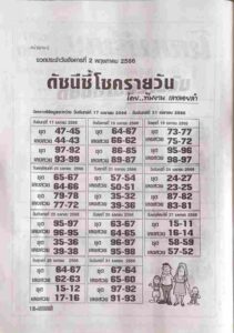 หวยดัชนีชี้โชครายวัน 2/5/66