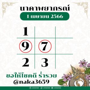 หวยนาคาพยากรณ์ 1/4/66