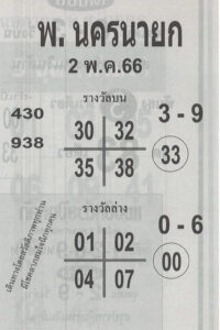 หวยพ.นครนายก 2/5/66