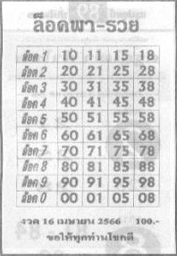 หวยล็อคพารวย 16/4/66
