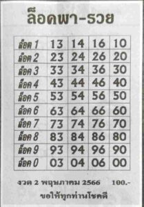 หวยล็อคพารวย 2/5/66