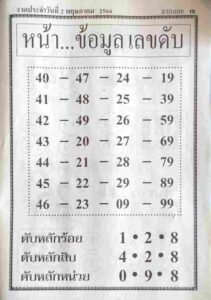 หวยหน้าข้อมูลเลขดับ 2/5/66