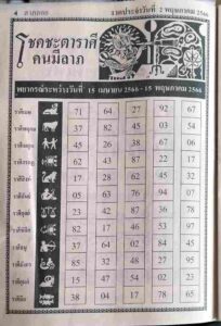 หวยโชคชะตาราศีคนมีลาภ 2/5/66