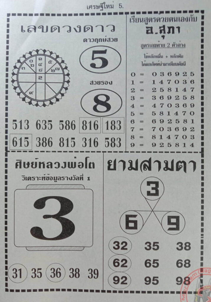 เลขดวงดาว 16/4/66