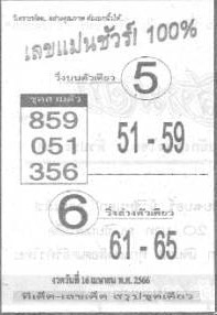 เลขแม่นชัวร์ 16/4/66