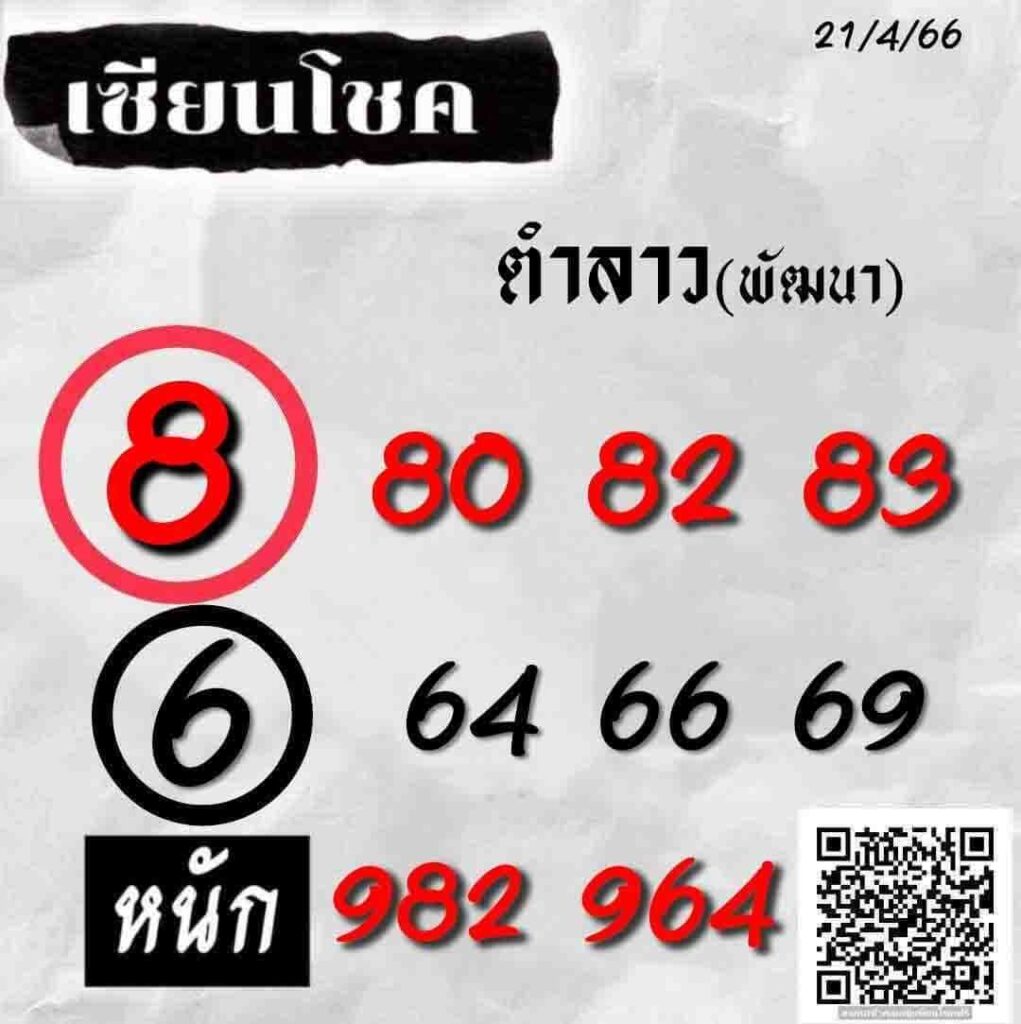 แนวทางหวยลาว 21/4/66 ชุดที่ 1