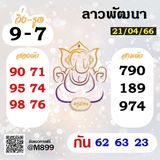 แนวทางหวยลาว 21/4/66 ชุดที่ 4