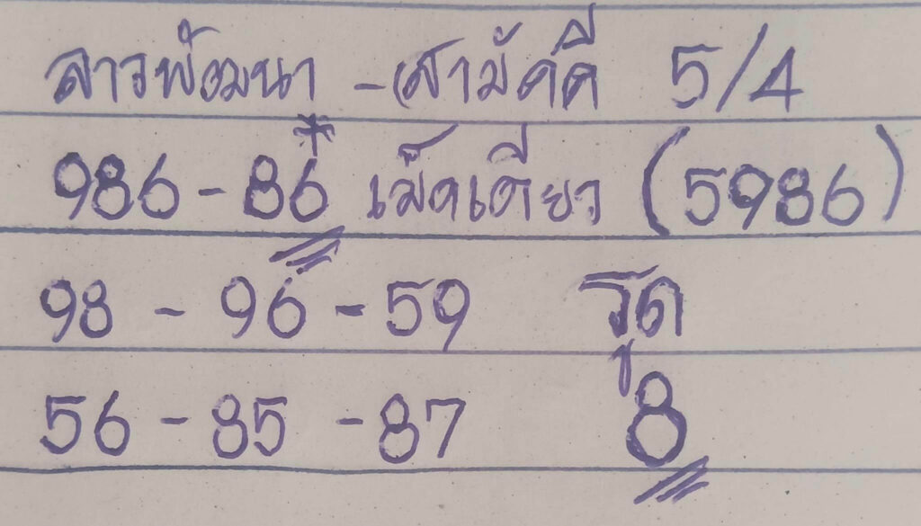 แนวทางหวยลาว 5/4/66 ชุดที่ 7