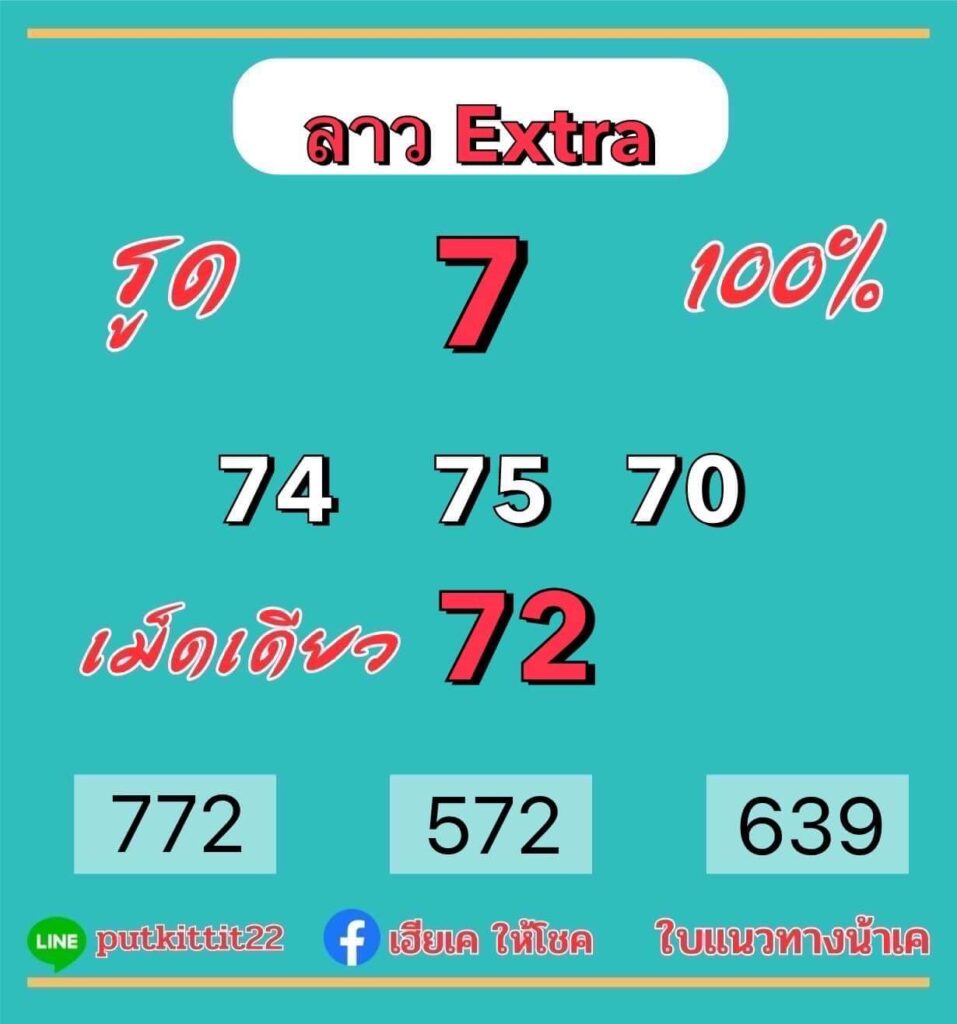 แนวทางหวยลาว 7/4/66 ชุดที่ 1