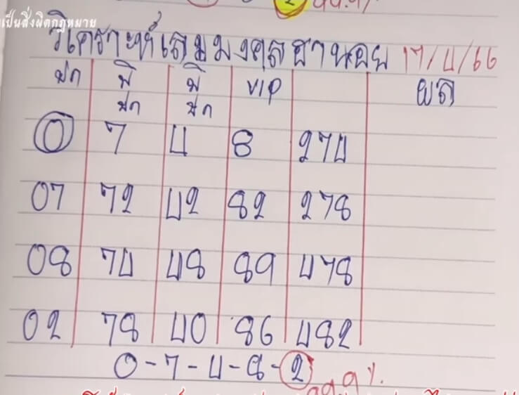 แนวทางหวยฮานอย 17/4/66 ชุดที่ 5