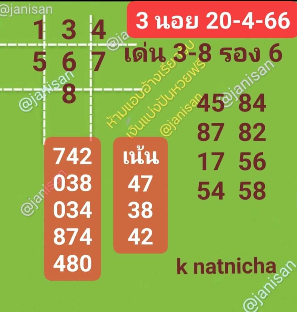 แนวทางหวยฮานอย 20/4/66 ชุดที่ 6