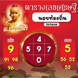 แนวทางหวยฮานอย 22/4/66 ชุดที่ 2