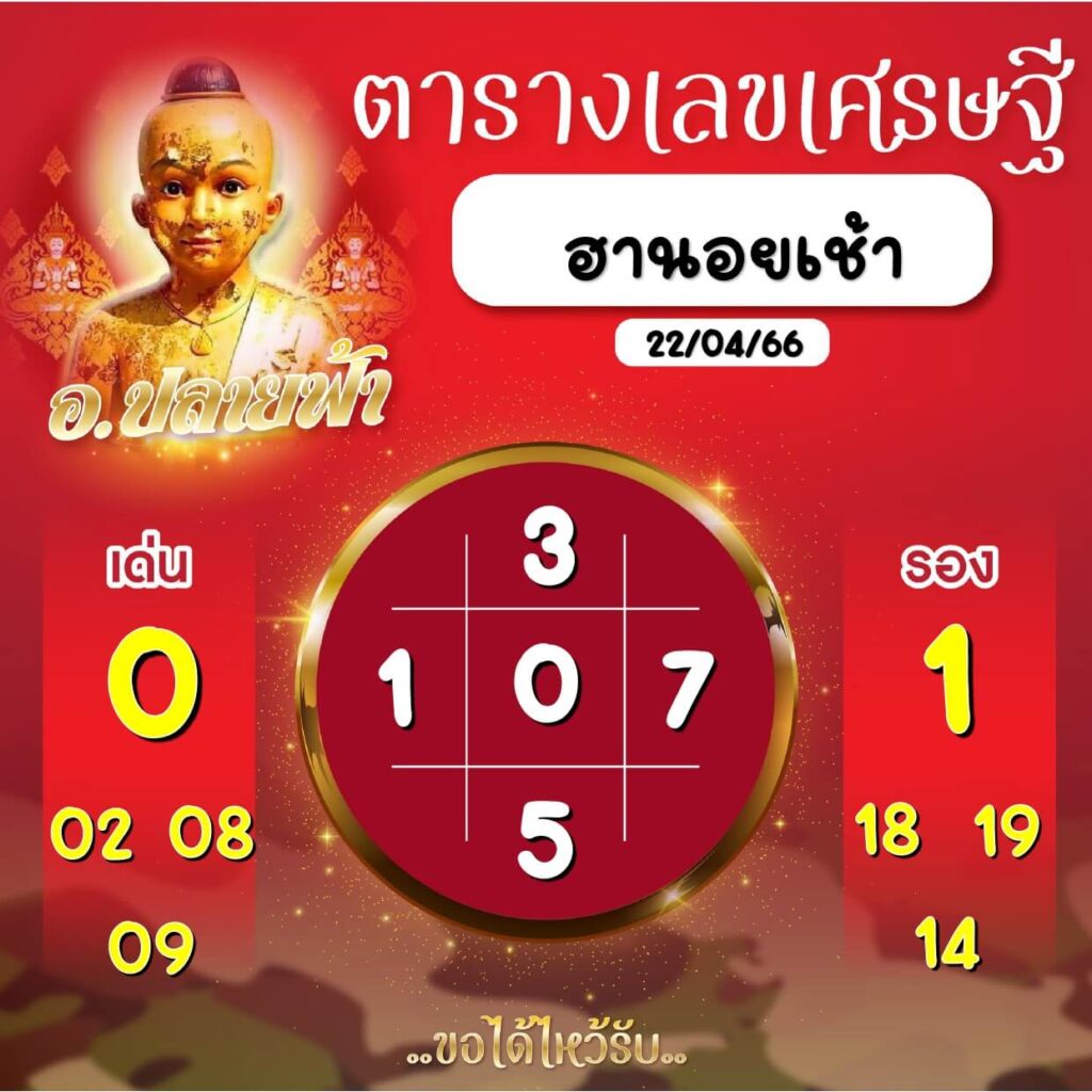 แนวทางหวยฮานอย 22/4/66 ชุดที่ 3