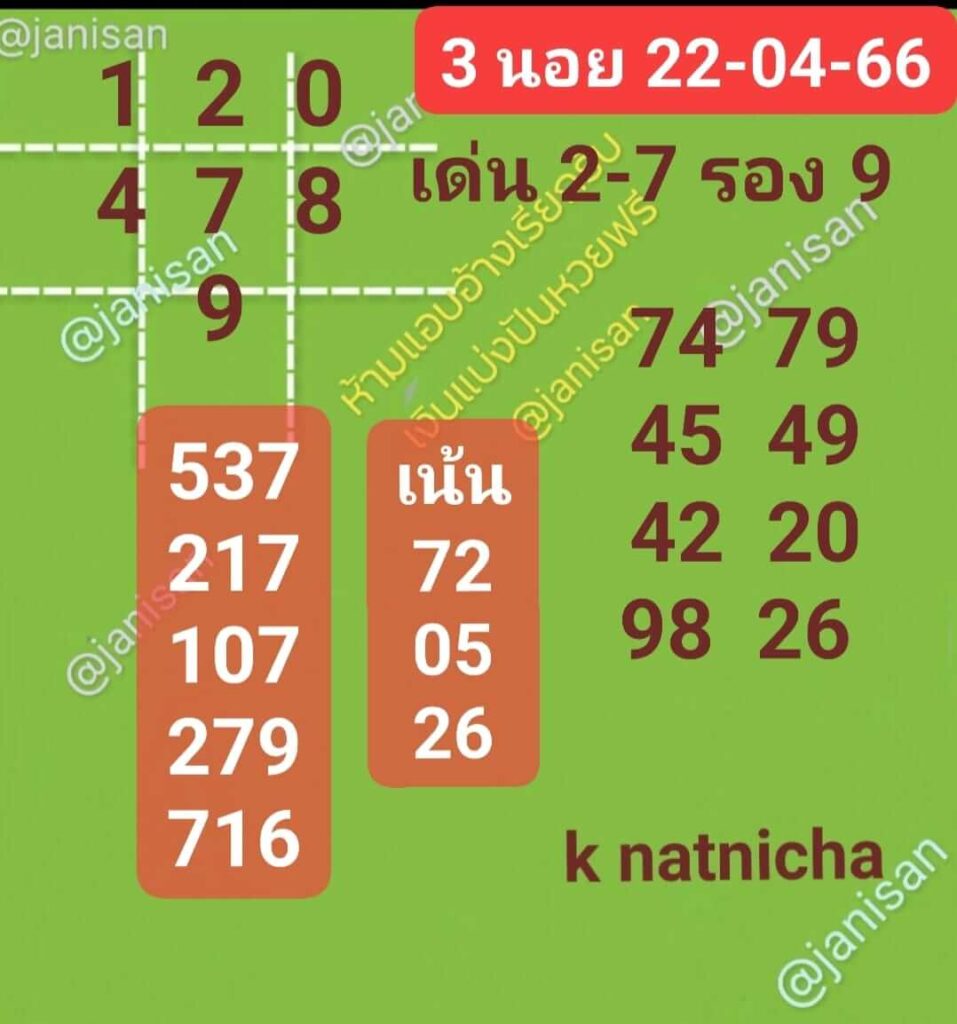 แนวทางหวยฮานอย 22/4/66 ชุดที่ 8