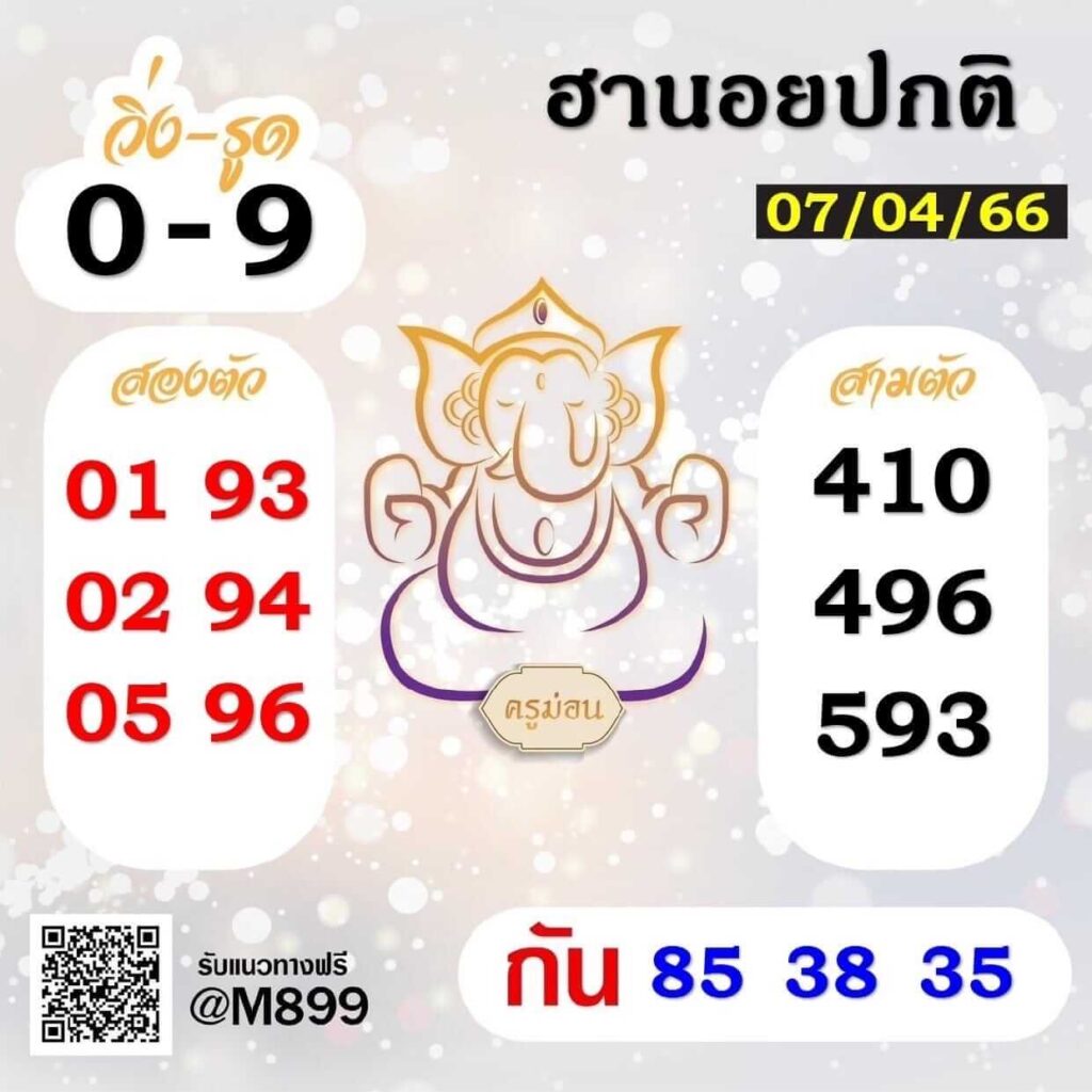 แนวทางหวยฮานอย 7/4/66 ชุดที่ 9