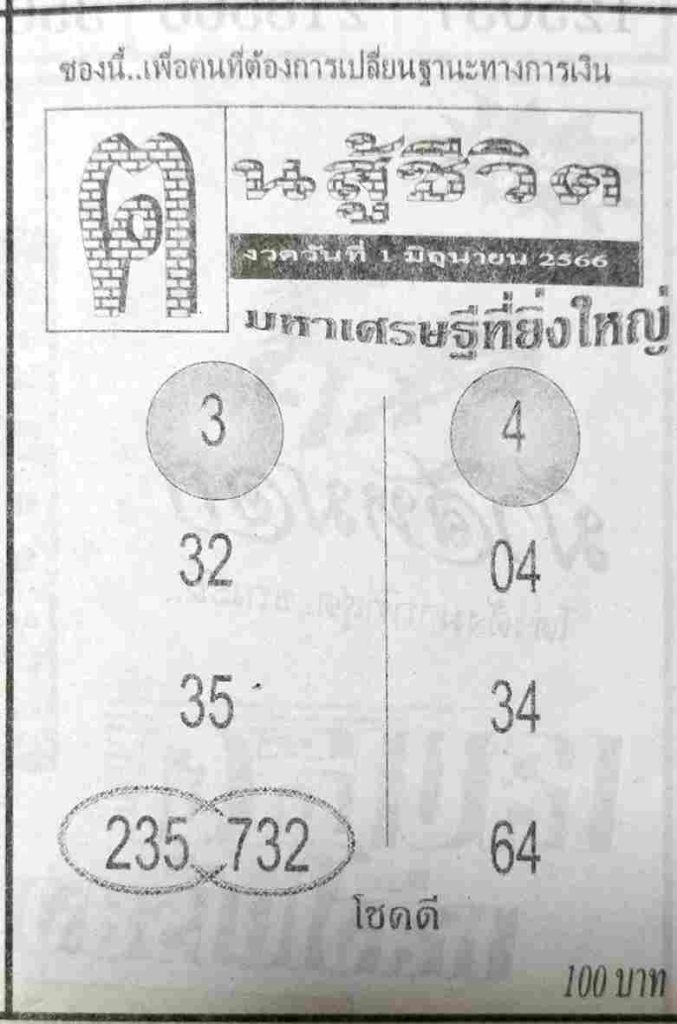 หวยคนสู้ชีวิต 1/6/66
