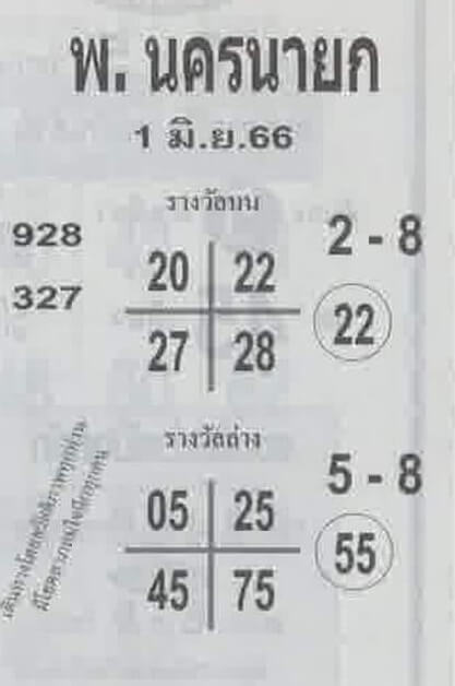 หวยพนครนายก 1/6/66