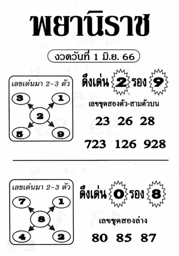 หวยพยานิราช 1/6/66