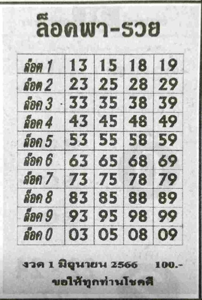 หวยล็อคพารวย 1/6/66