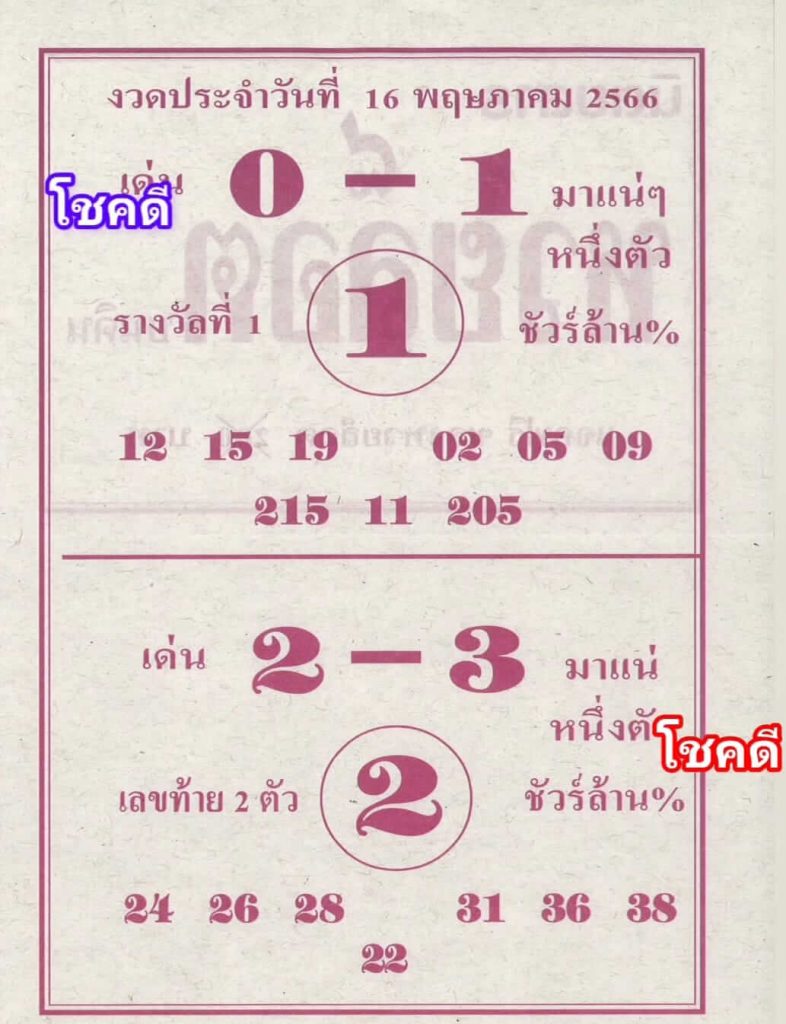 หวยล็อต 16/5/66