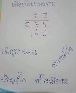 หวยศาลาพักใจ 1/6/66