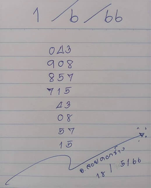 หวยอาจารย์จอยคอกช้าง 1/6/66